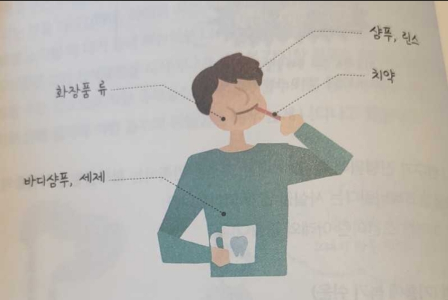 핸드크림과 습진의 관계