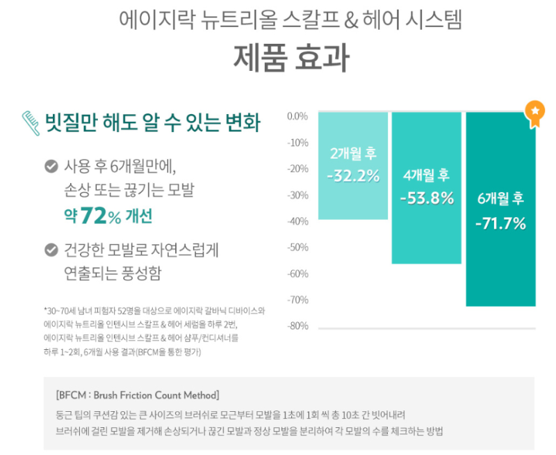 두피 가려움과 유수분 균형 관리